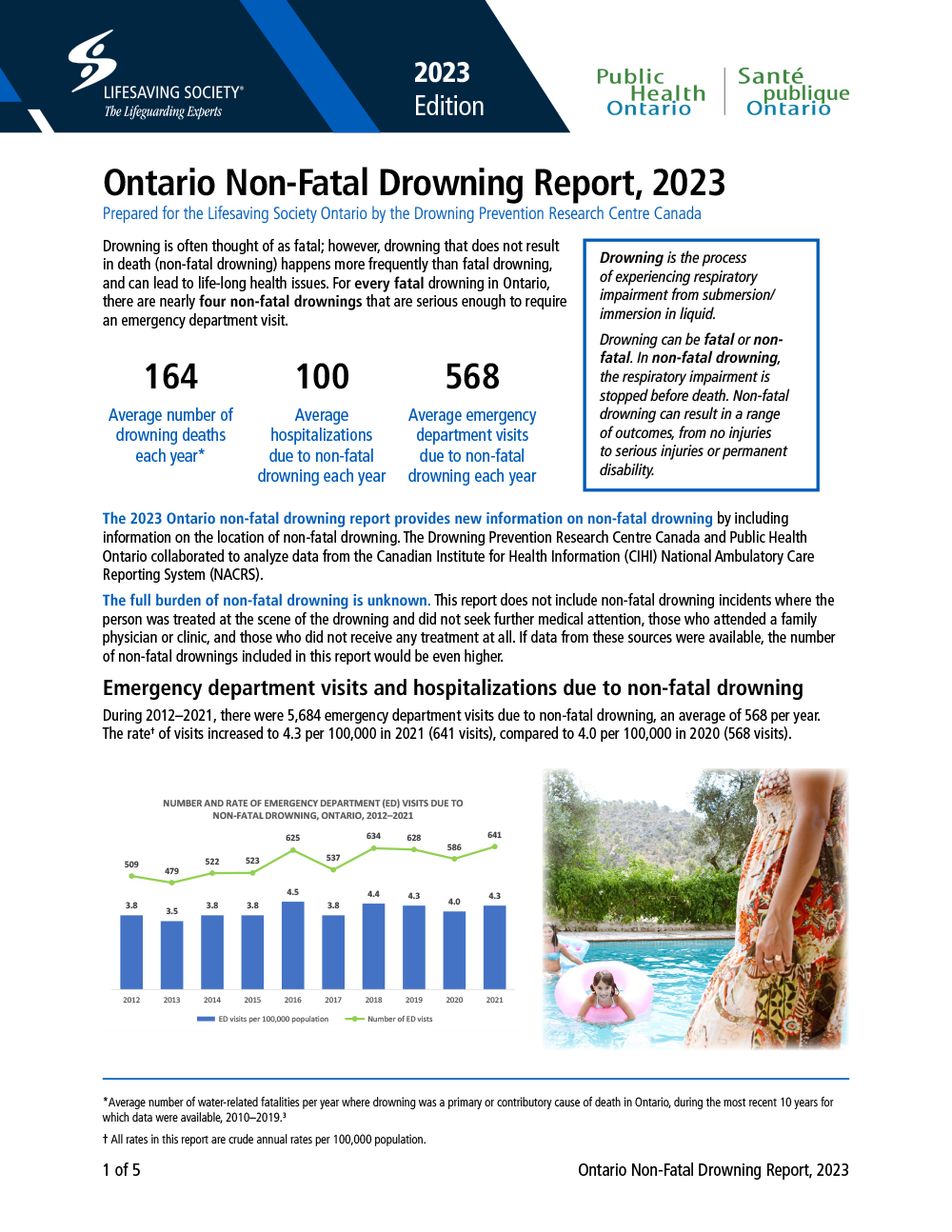 Cover page of a report titled 'Ontario Non-Fatal Drowning Report, 2023 Edition' by the Lifesaving Society, summarizing the most recent data on water-related non-fatalities from Ontario.